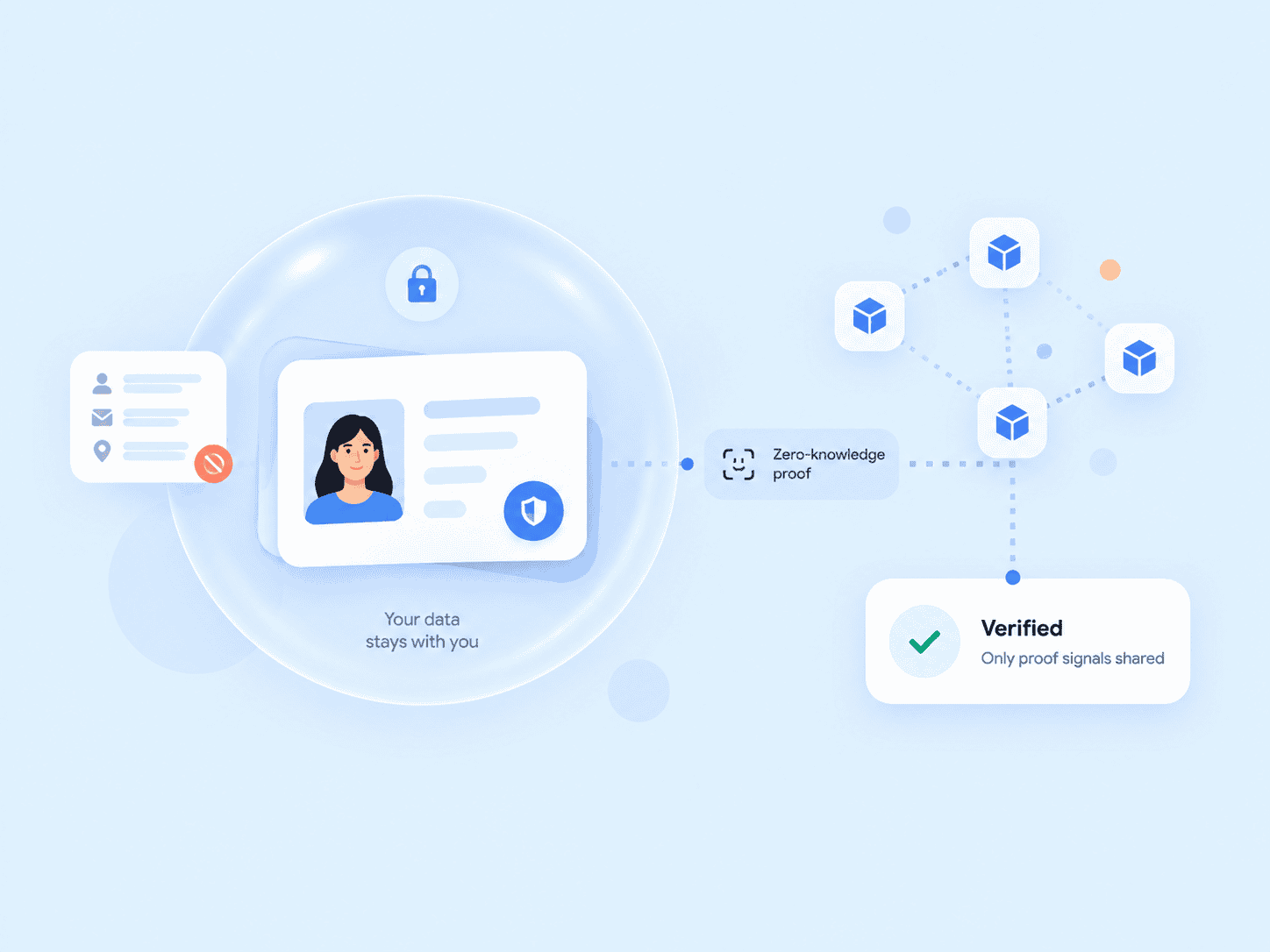 Verifiable Credentials and Blockchain: How Decentralized Identity Works