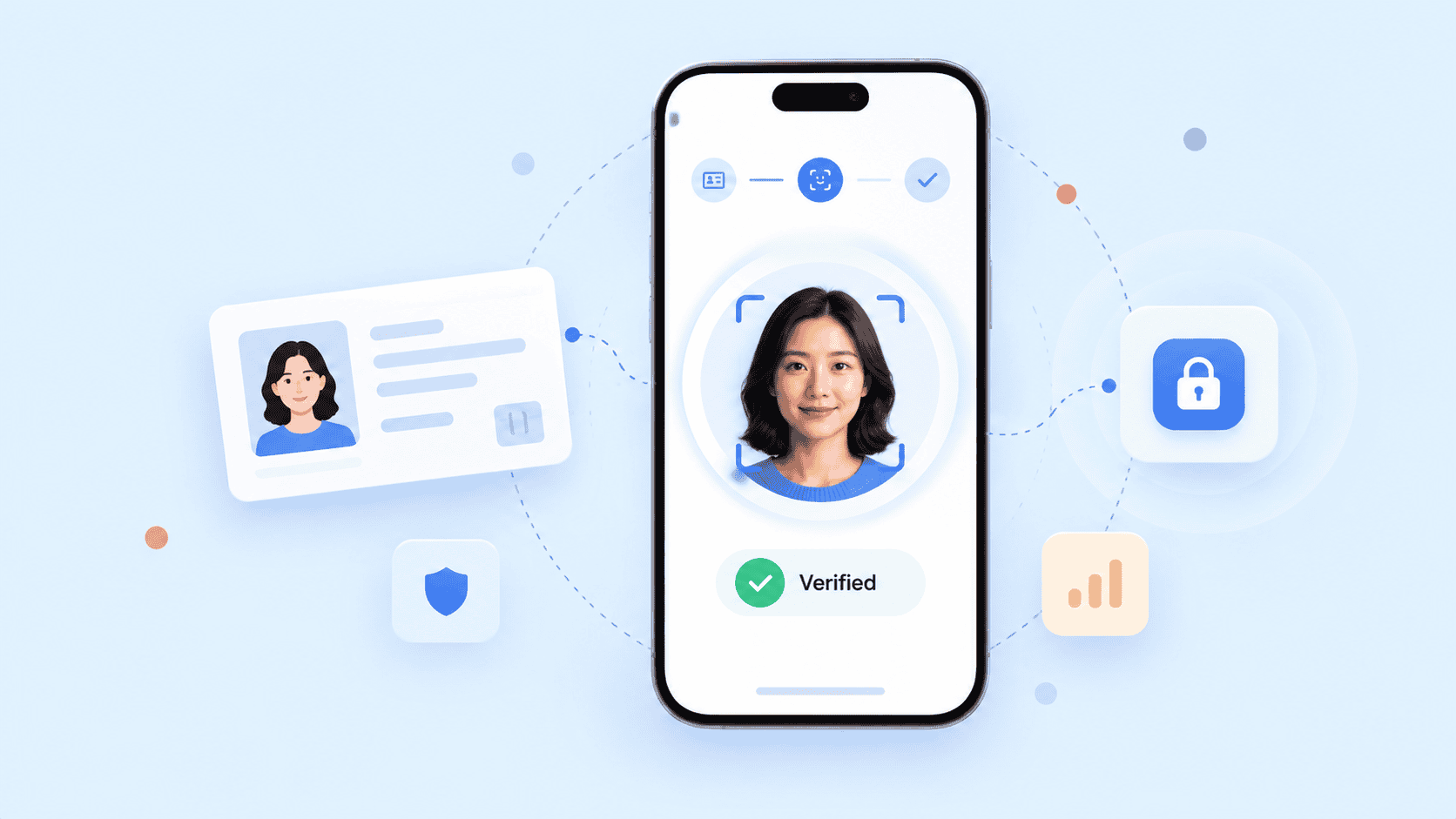 Top 10 Identity Verification Software for KYC & Fraud Prevention
